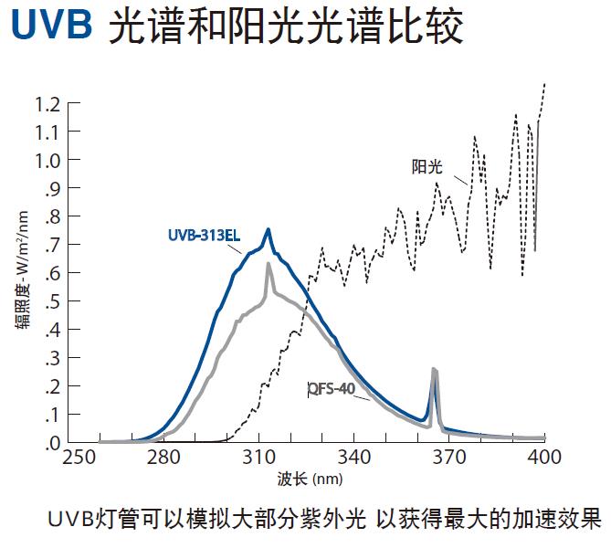 UVB灯管