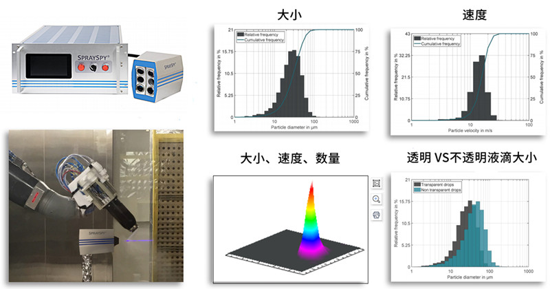 SpraySpy LabLine喷涂在线监测仪