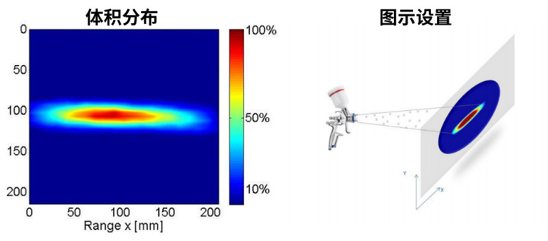 SpraySpy LabLine喷涂在线监测仪客户案例