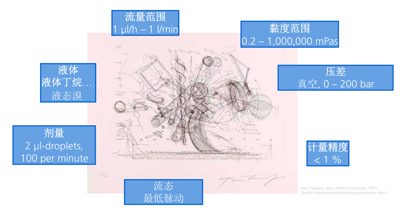 微量进料泵技术指标