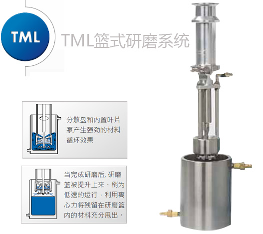 TML研磨系统