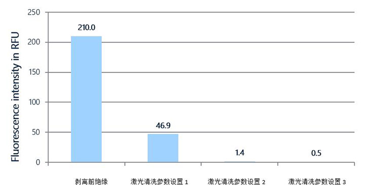 测试数据