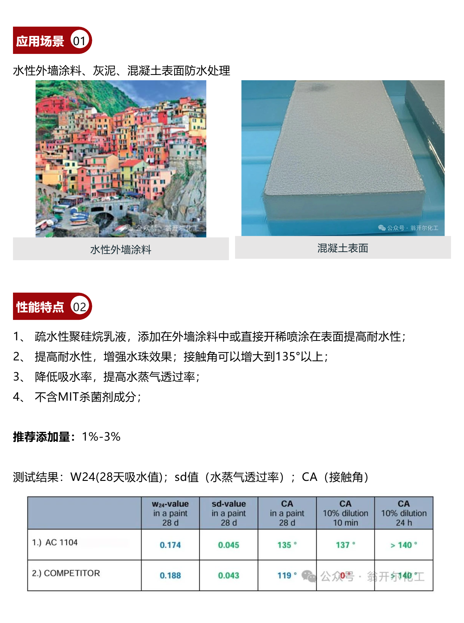 有机硅憎水剂(1).png 建筑涂料防水剂