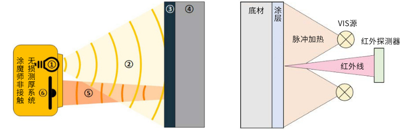 工作原理.jpg 工作原理.jpg