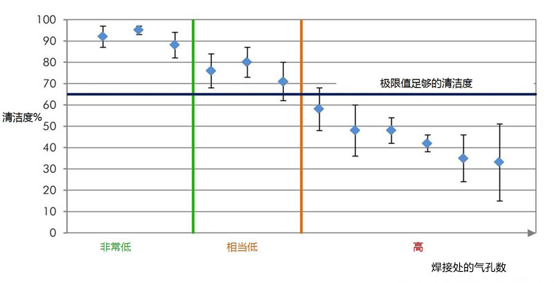 焊接处气孔数.jpg 焊接处气孔数.jpg