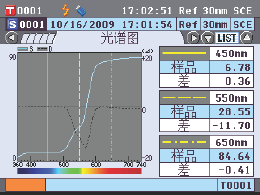 积分球进口台式分光测色仪