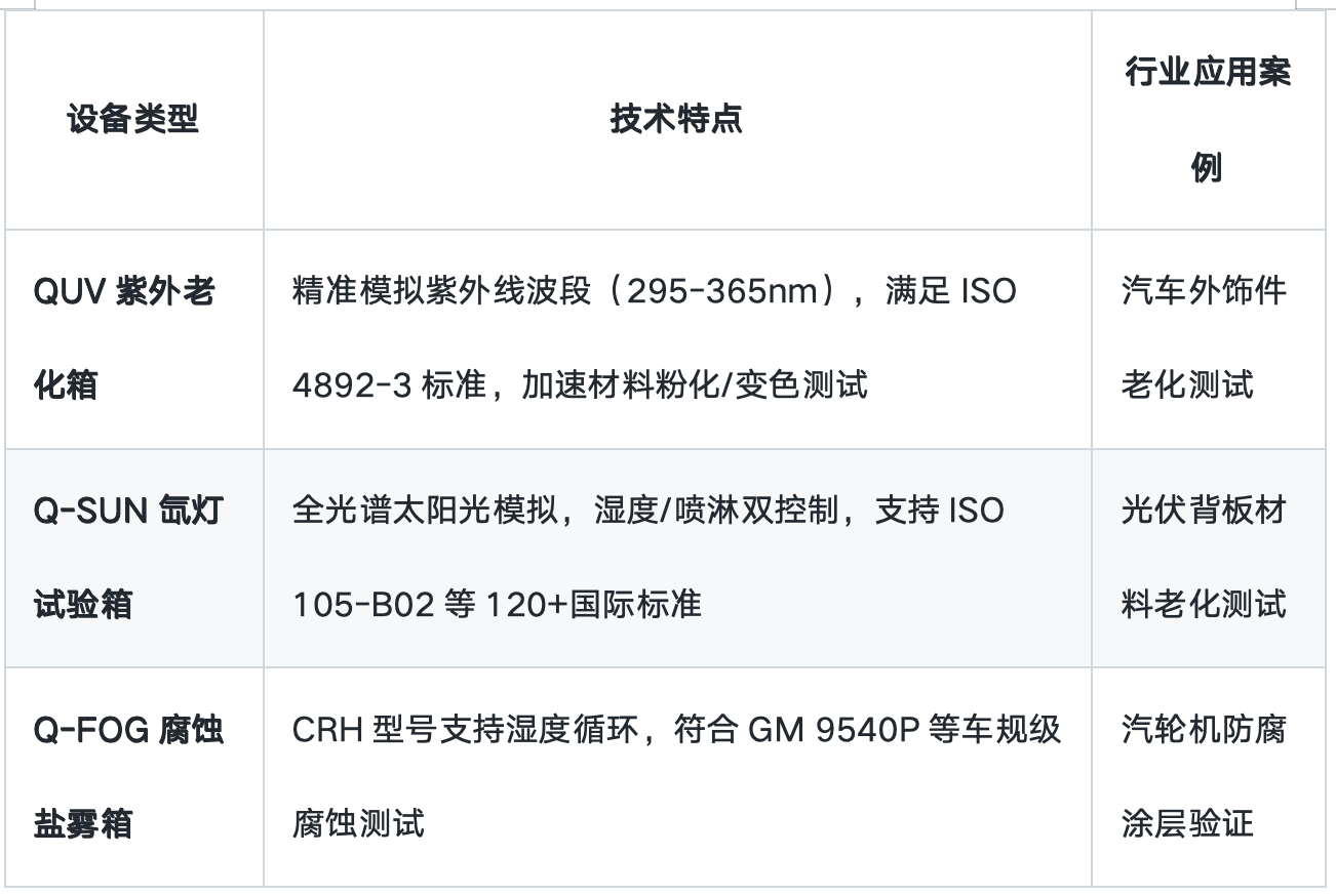 全球老化测试Q-Lab中国授权代理:佛山翁开尔