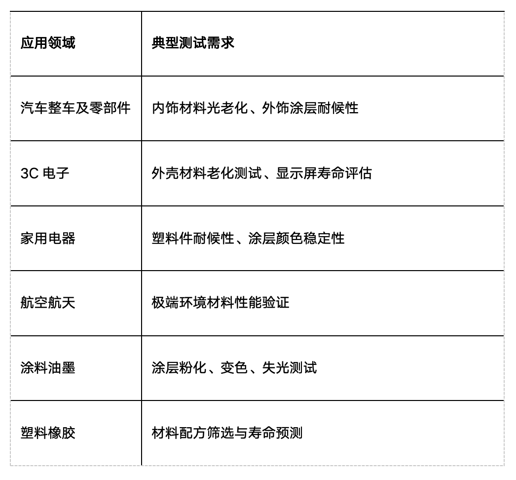 0df1e1a0-26b7-48f3-ad62-fde2b88b518c.png Q-SUN XE-3氙灯试验箱中国及东南亚代理商:佛山翁开尔!
