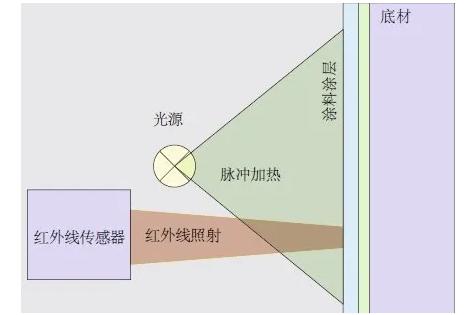 图片6161.jpg 佛山翁开尔:涂魔师FLEX非接触无损测厚仪实时测粉末涂层厚度