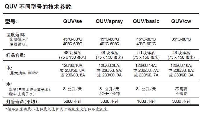 紫外线加速老化试验箱参数