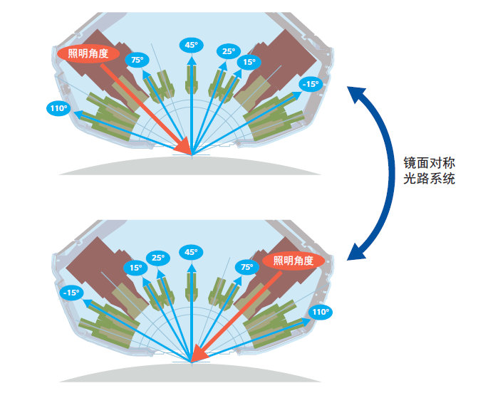 多角度便携式分光测色计