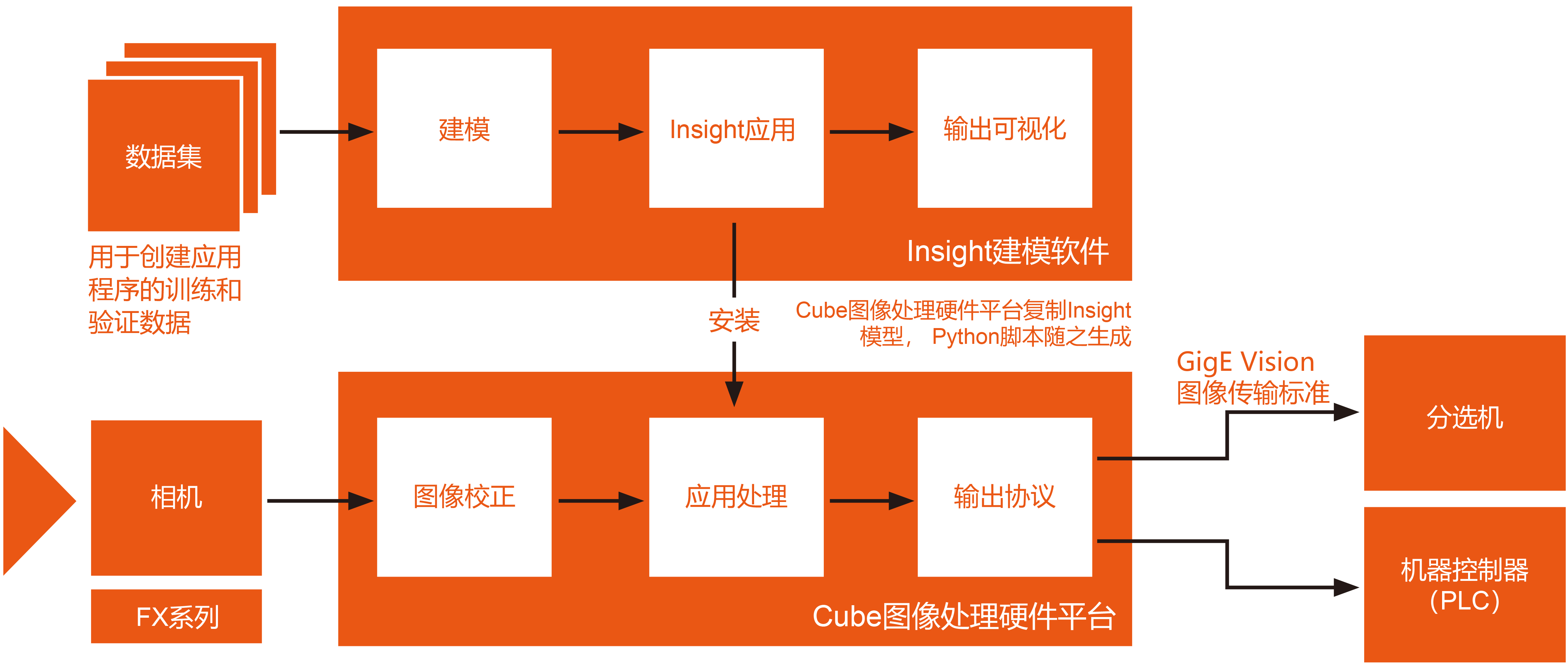 SpecimONE高光谱成像分选平台