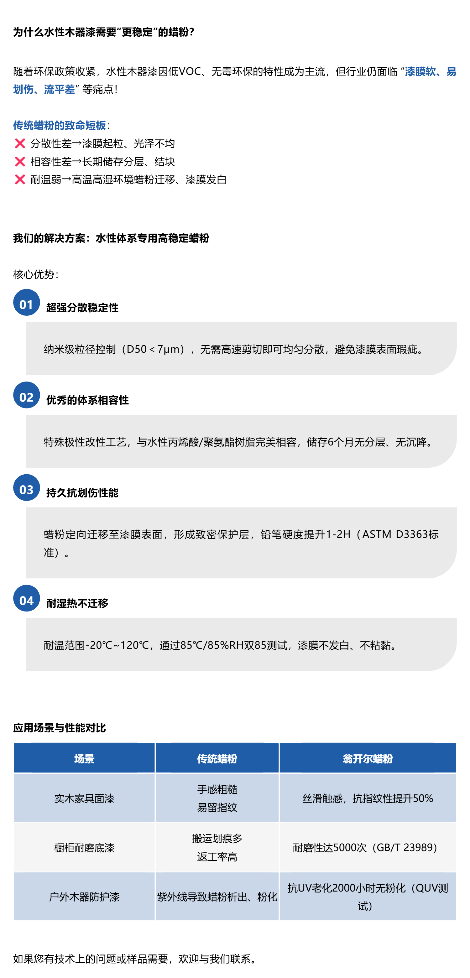 下载 (6).png 水性木器漆专用蜡粉